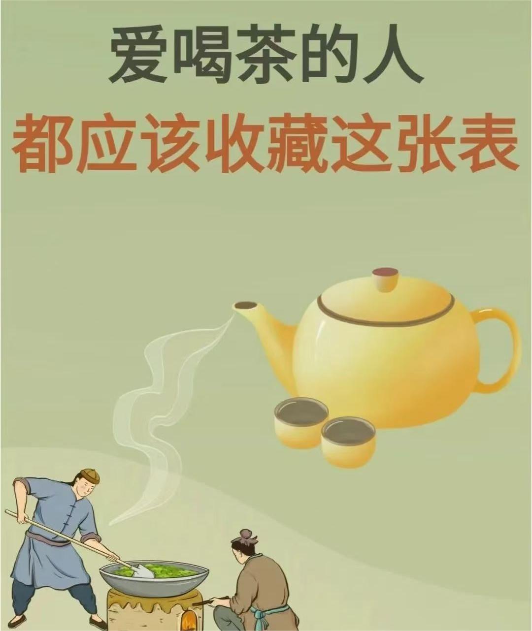 爱喝茶人都在收藏着这张表